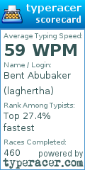 Scorecard for user laghertha