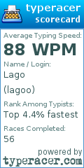 Scorecard for user lagoo