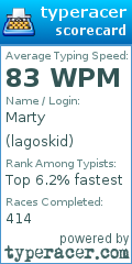 Scorecard for user lagoskid