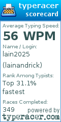 Scorecard for user lainandrick