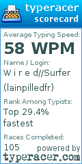 Scorecard for user lainpilledfr