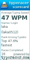Scorecard for user laka0512