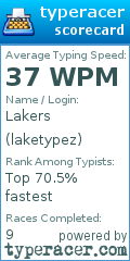 Scorecard for user laketypez