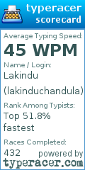 Scorecard for user lakinduchandula