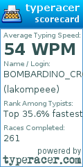 Scorecard for user lakompeee