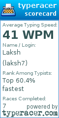 Scorecard for user laksh7