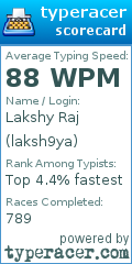 Scorecard for user laksh9ya