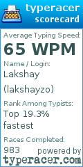 Scorecard for user lakshayzo