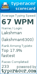 Scorecard for user lakshman6300