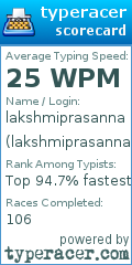 Scorecard for user lakshmiprasanna0016