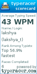 Scorecard for user lakshya_t