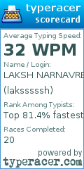Scorecard for user laksssssh