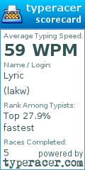 Scorecard for user lakw
