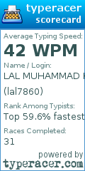 Scorecard for user lal7860