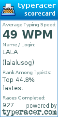 Scorecard for user lalalusog