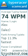 Scorecard for user lalez