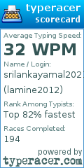 Scorecard for user lamine2012