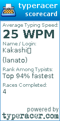 Scorecard for user lanato