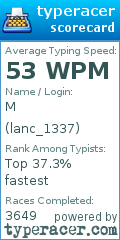 Scorecard for user lanc_1337