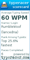 Scorecard for user lancedna
