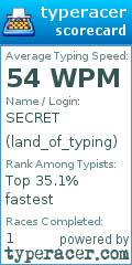 Scorecard for user land_of_typing