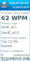 Scorecard for user landf_a51