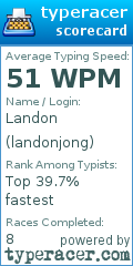 Scorecard for user landonjong