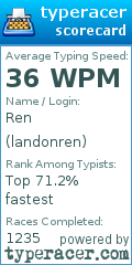 Scorecard for user landonren