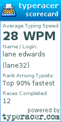 Scorecard for user lane32