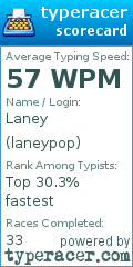 Scorecard for user laneypop