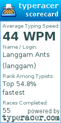 Scorecard for user langgam