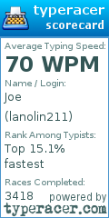 Scorecard for user lanolin211