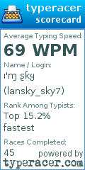 Scorecard for user lansky_sky7