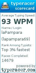Scorecard for user lapampara69