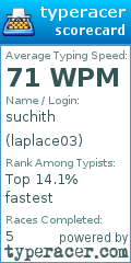 Scorecard for user laplace03