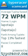 Scorecard for user lapotaijo