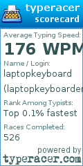 Scorecard for user laptopkeyboarder