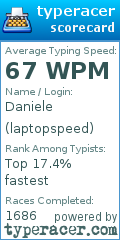 Scorecard for user laptopspeed