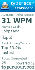 Scorecard for user lapu