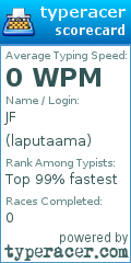 Scorecard for user laputaama