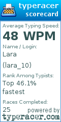 Scorecard for user lara_10