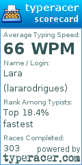 Scorecard for user lararodrigues