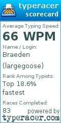 Scorecard for user largegoose