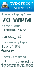 Scorecard for user larissa_rs