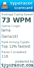 Scorecard for user larna16