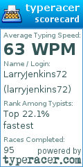 Scorecard for user larryjenkins72