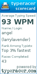 Scorecard for user larrylavender