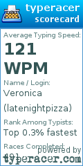 Scorecard for user latenightpizza