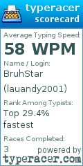 Scorecard for user lauandy2001