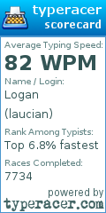 Scorecard for user laucian